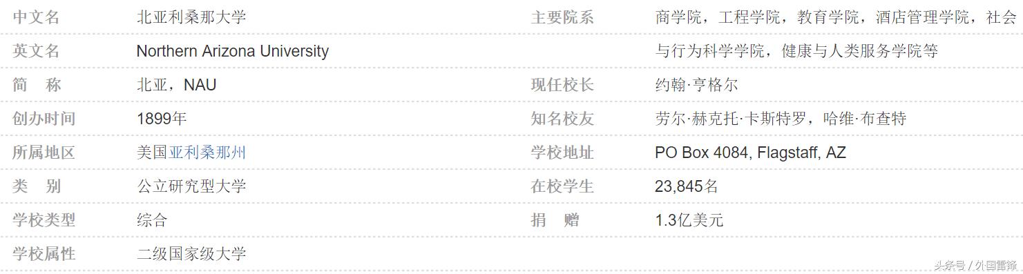 学酒店管理去哪里留学,想学酒店运营管理