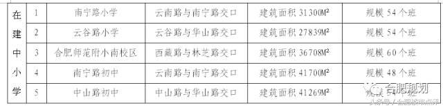 滨湖有哪些顶级学区房,滨湖新区今年要建几所新校