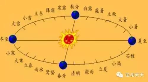 肇庆北岭山早雾螺风水,肇庆风水大揭秘