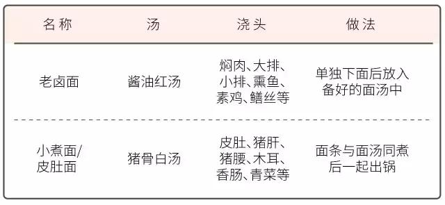 南京张府园大碗皮肚面,回南京想吃啥