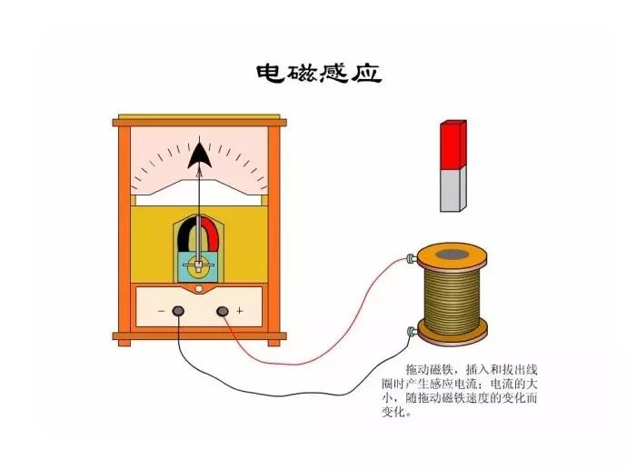 玩科学实验,玩科学学知识