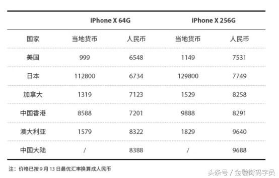 iphonex怎么买更便宜,iphonex在哪买比较靠谱
