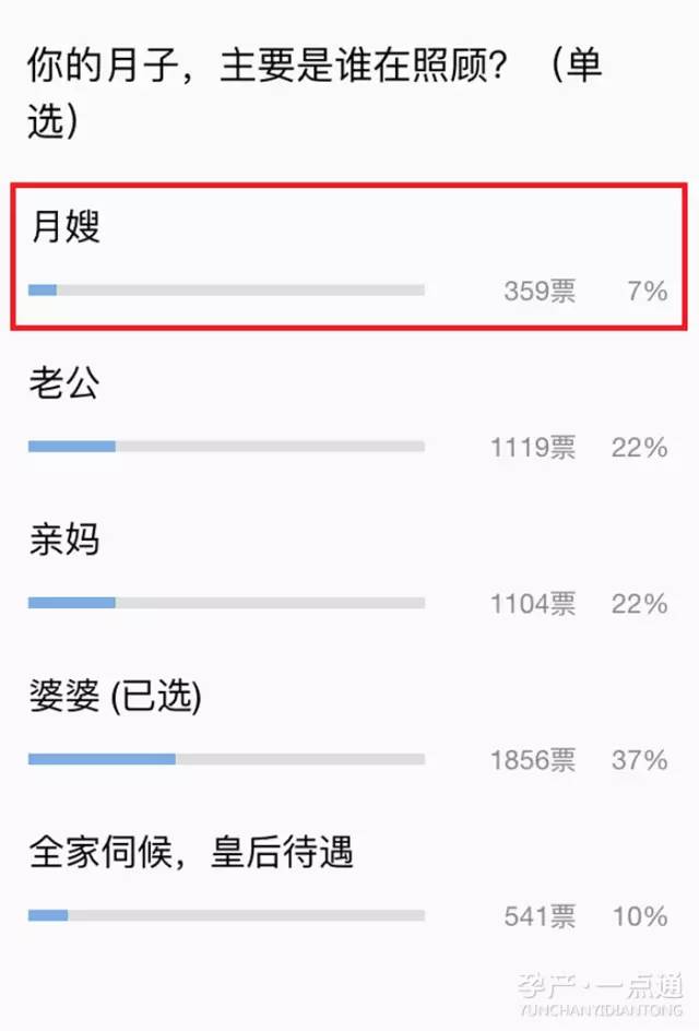 月子里让家里人照顾还是请月嫂,月子期间婆婆照顾还要月嫂吗