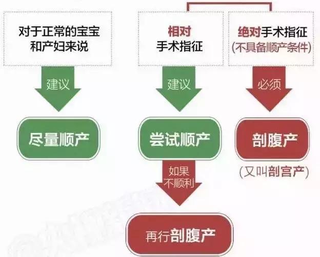 孕妇跳楼事件剖宫产,生孩子剖腹产痛到哭