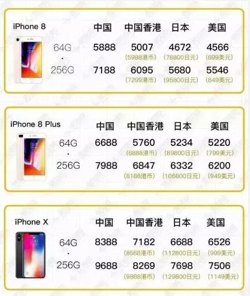 涓嶈姳閽变拱iphone11,iphonex璐拱鏀荤暐