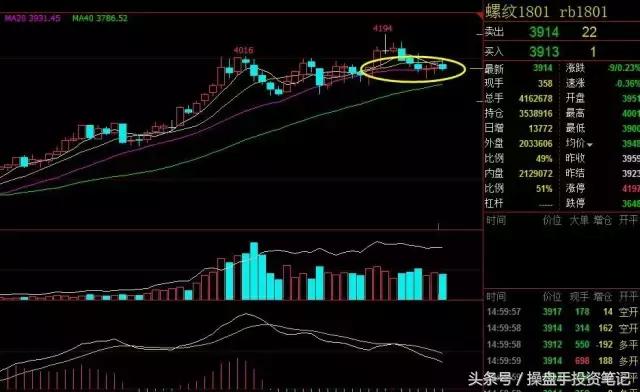 豆粕菜粕空单获利继续下行探底,美农报告最新消息