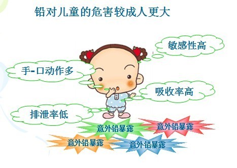 孩子铅超标如何清除体内铅,怎么才能知道宝宝铅超标是什么样