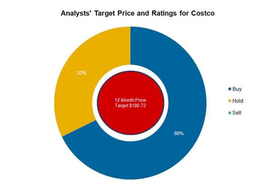 雷军谈论costco,雷军谈costco完整版