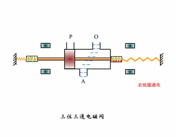 电磁阀都是防爆的吗,电磁安全阀的原理