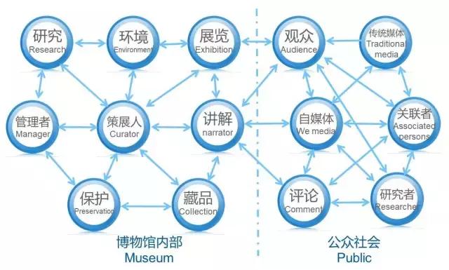 文博和互联网合作,当非遗碰上科技