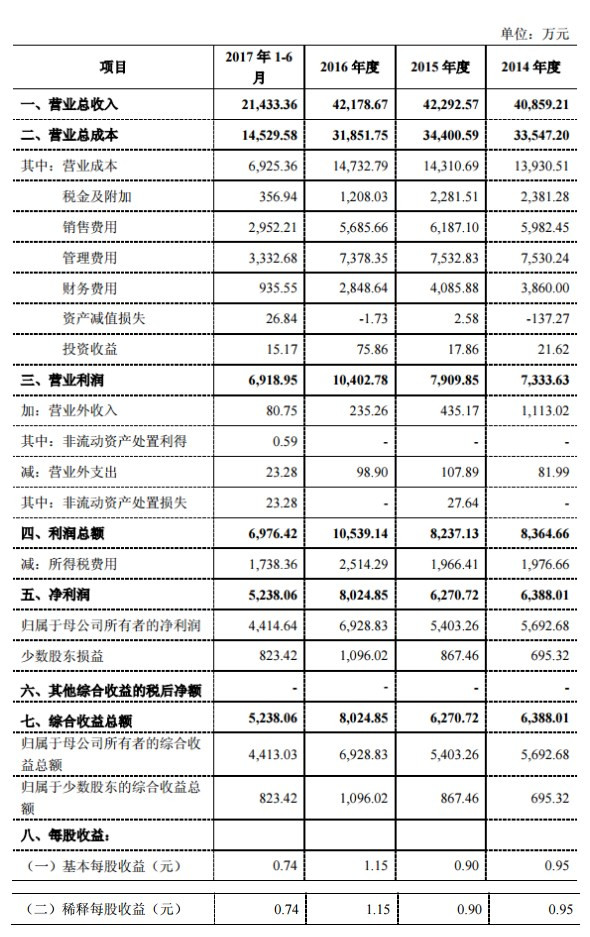 2023年9月5日新股申购建议分析,2023年9月4日新股申购值得吗