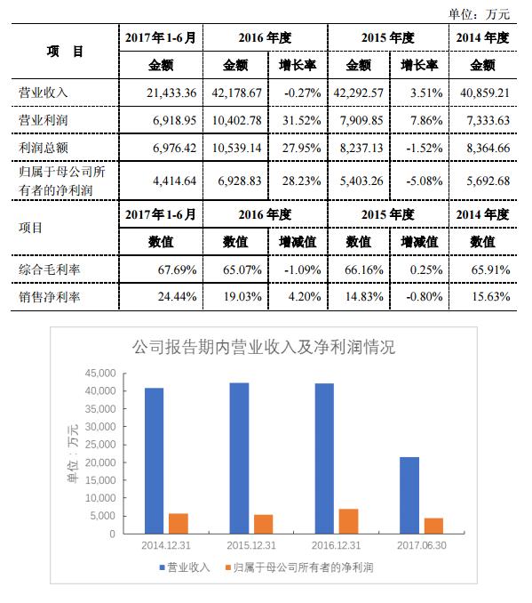 2023年9月5日新股申购建议分析,2023年9月4日新股申购值得吗