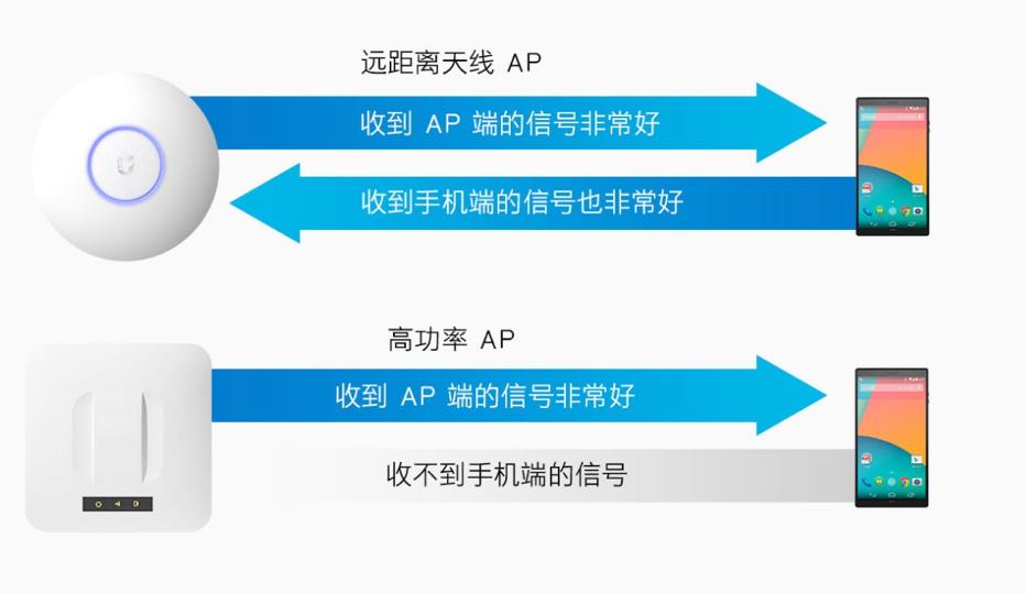 怎样能使路由器信号覆盖每个房间,大面积覆盖wifi路由器怎么选