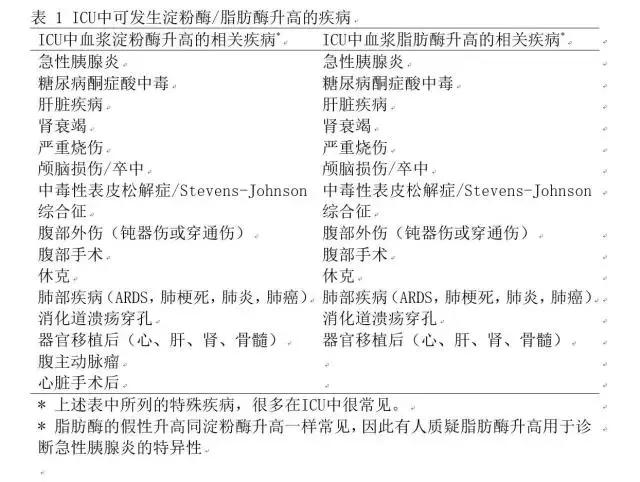 淀粉酶正常ct有渗出是胰腺炎吗,icu患者乳酸偏高需要矫正吗