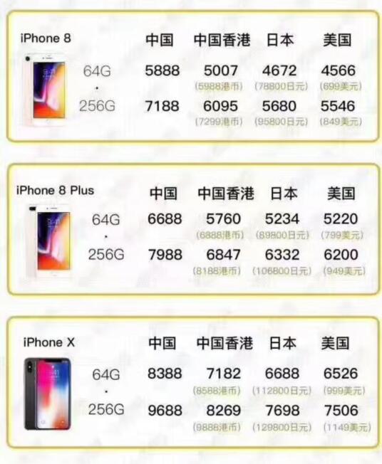iphonex提前预定,香港iphonex怎么预定