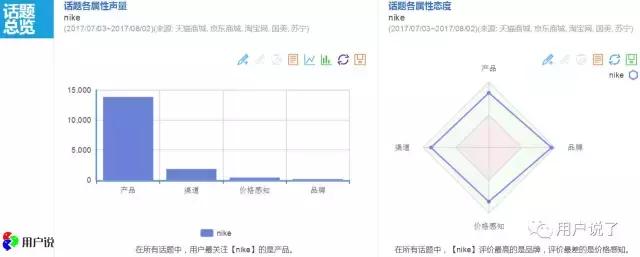 nike鞋吐槽,nike被点名