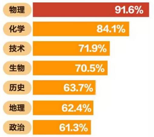湖北高考自主命题的科目,湖北高考可以考哪几科外语