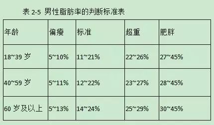 体重减不下来有3个原因科普视频,怎样吃体重才不反弹呢
