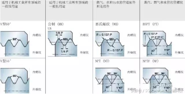 螺纹计算教学,螺纹的规定画法公式