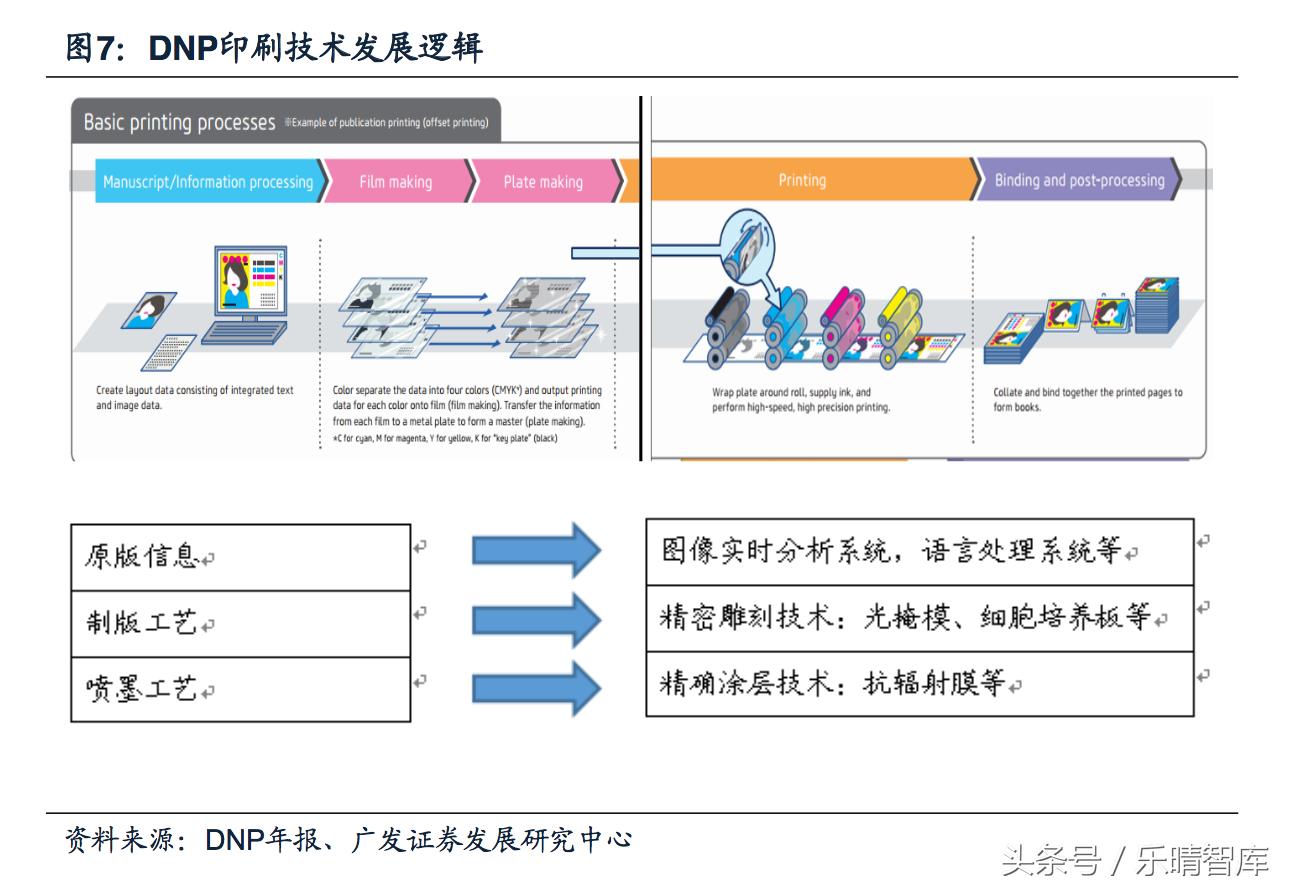 日本dnp公司简介,日本dnp打印机