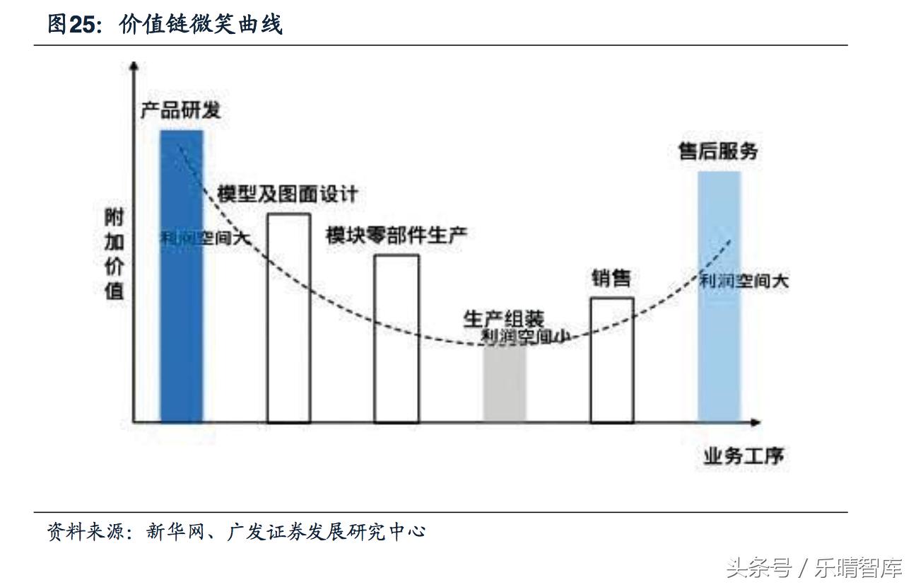 包装印刷上下游的行业,印刷包装行业利润空间怎么样