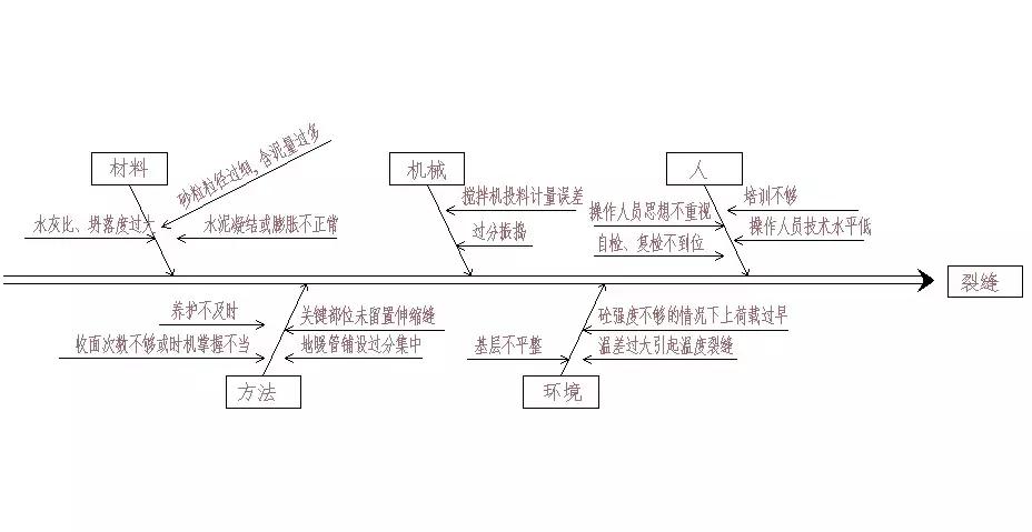 地暖回填后开裂影响暖气效果吗,地暖回填后开裂还咚咚响
