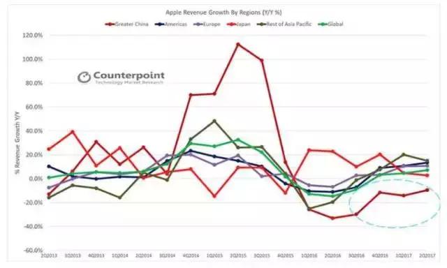 浜屾墜鑻规灉鎵嬫満甯傚満鐜扮姸,浜屾墜鑻规灉鎵嬫満甯傚満鍒嗘瀽