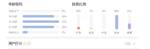 为什么昂贵的护肤品不能自己买,为什么用这么贵的护肤品都没变好