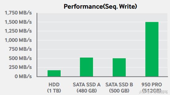 三星990pro固态硬盘历史低价,三星950固态硬盘