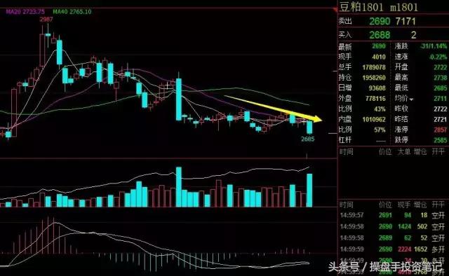 豆粕菜粕空单获利继续下行探底,美农报告最新消息