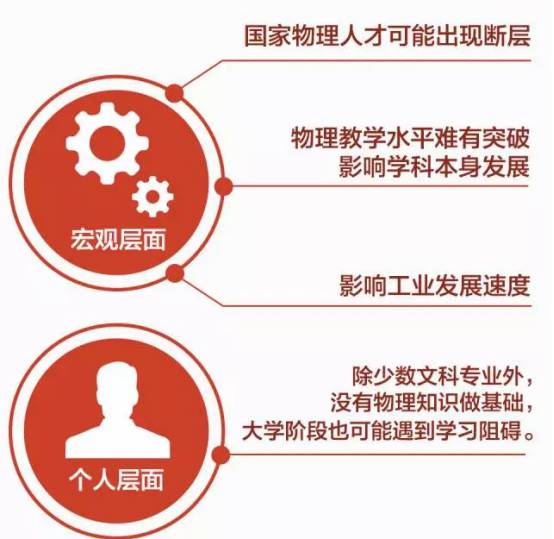 湖北高考自主命题的科目,湖北高考可以考哪几科外语