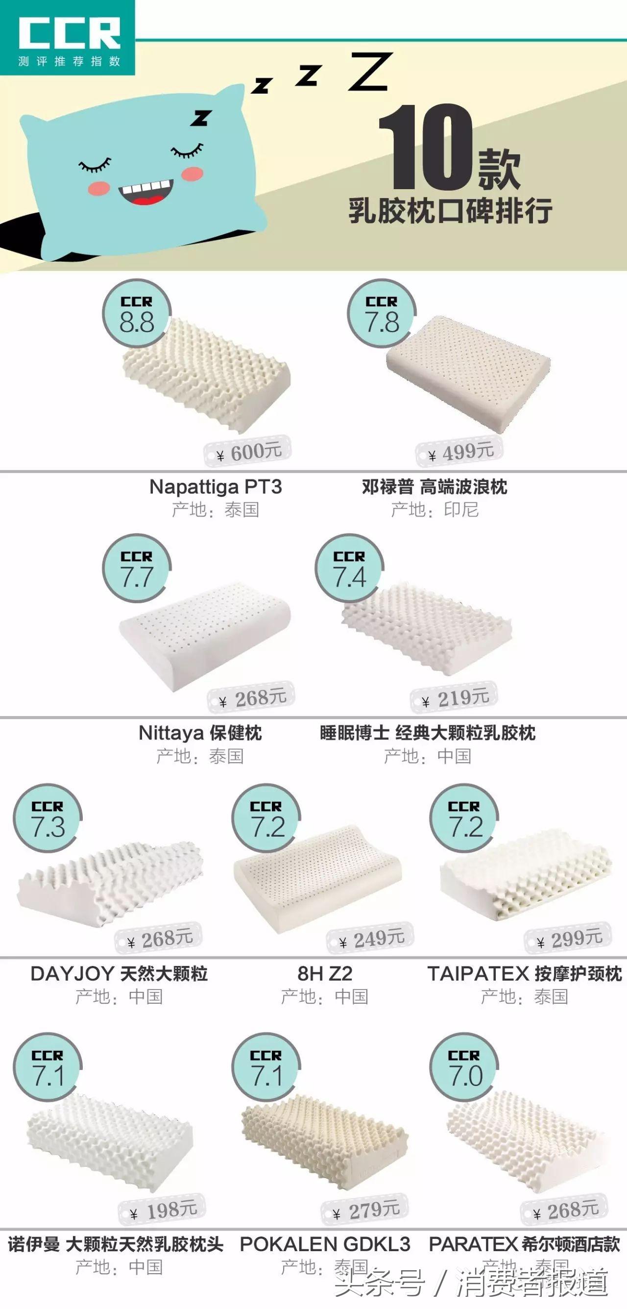 正宗乳胶枕十大品牌排行榜,哪个国家的乳胶枕最好