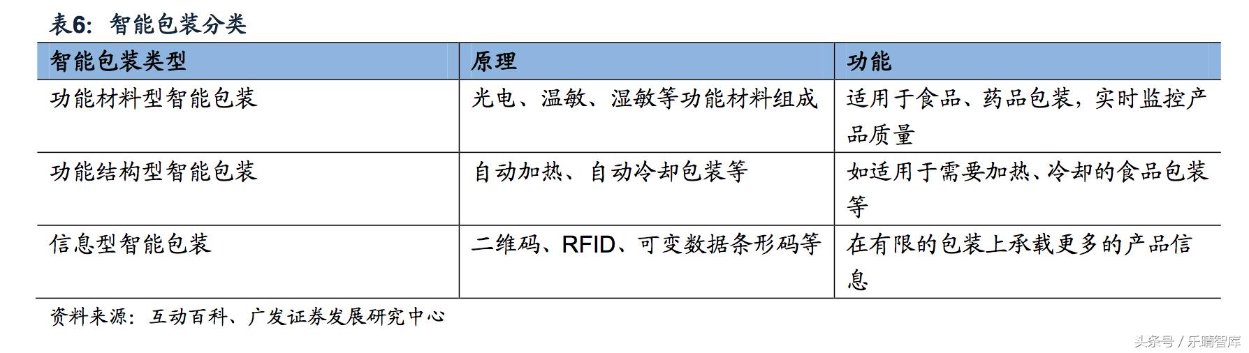 包装印刷上下游的行业,印刷包装行业利润空间怎么样