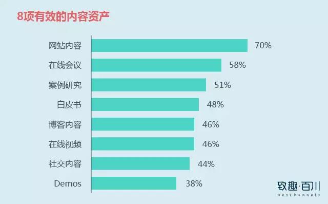 B2B营销之精准获客:如何捕获想要的TA?