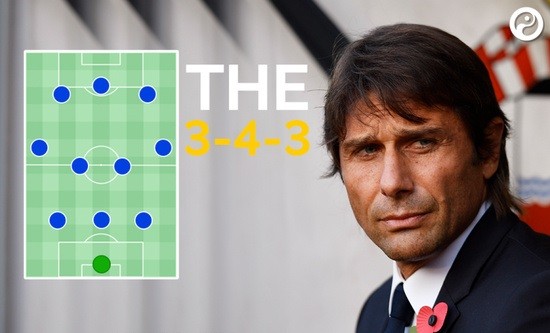 钩沉-冤家屡碰头！蓝军枪手谁才是伦敦之王？