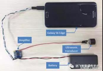 科大讯飞教你如何化解语音助手的“重大安全漏洞”