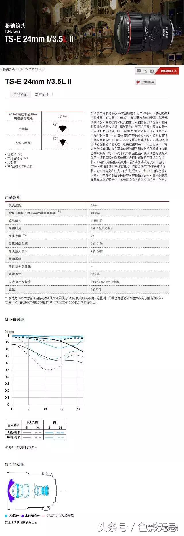 佳能l级非红圈镜头,佳能半画幅相机红圈镜头推荐