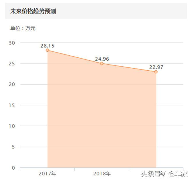宝马m3为什么那么经典,老款宝马m3到底有多可怕