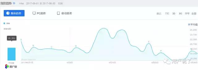 nike鞋吐槽,nike被点名