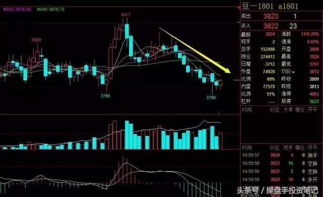 豆粕菜粕空单获利继续下行探底,美农报告最新消息