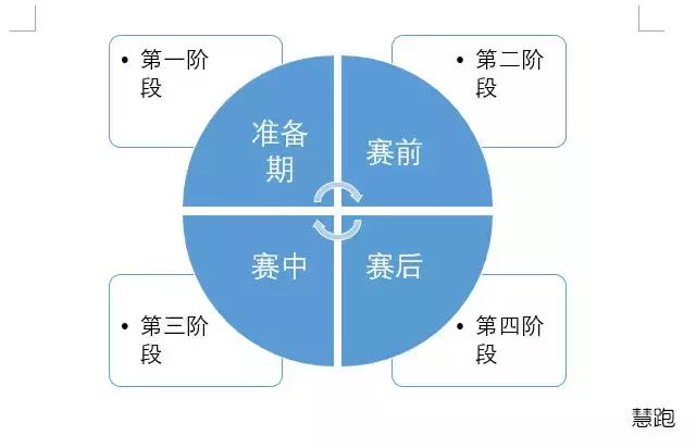 马拉松如何做到后程不掉速,马拉松途中跑不完怎么办