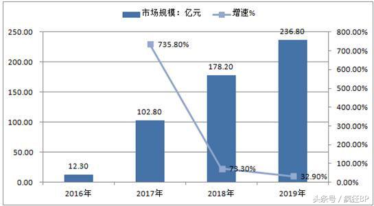 共享充电宝商业计划书范文完整版,如何编写商业计划书打动投资人