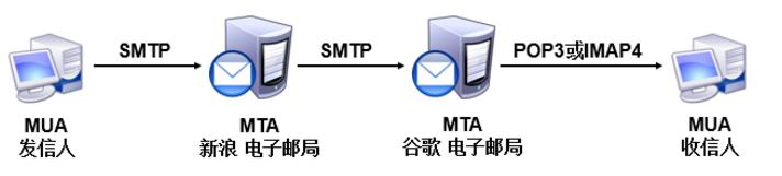 centos7搭建打印服务器,centos7搭建dns缓存服务器