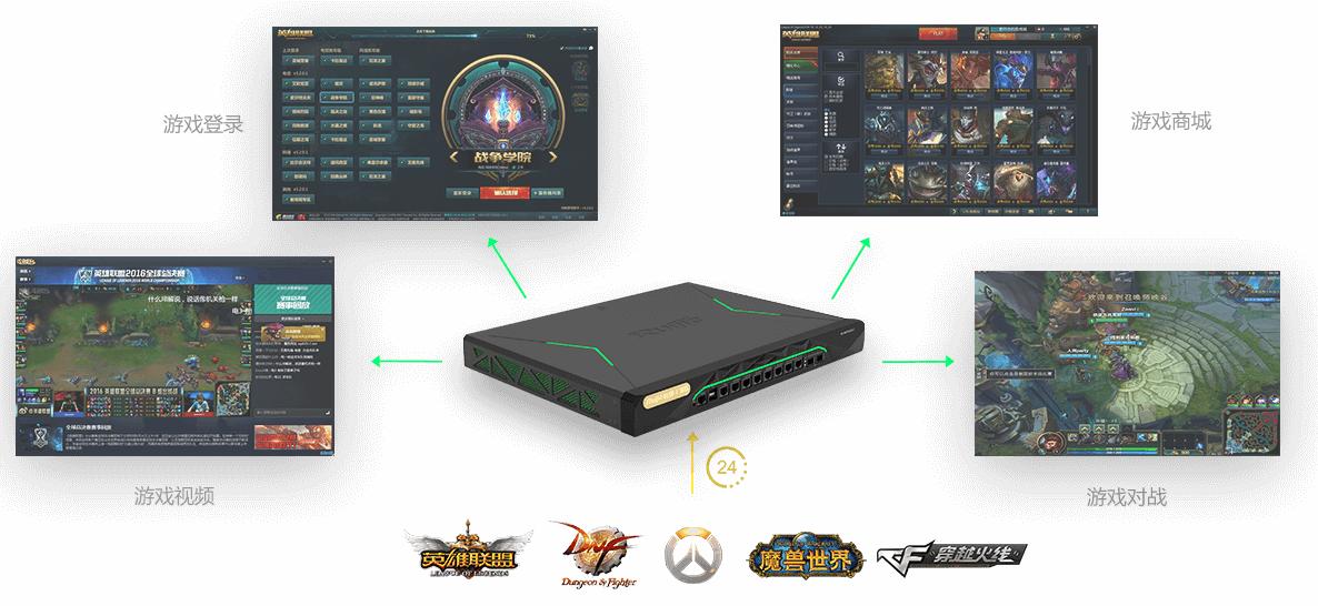 腾达路由器网络故障,路由器网络怎么一键修复