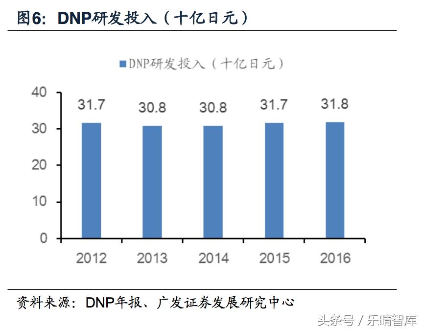 日本dnp公司简介,日本dnp打印机