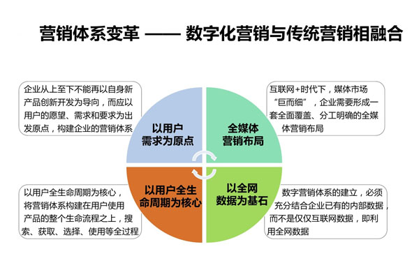 服装店怎么才可以月入50万,服装店月入十万的秘诀