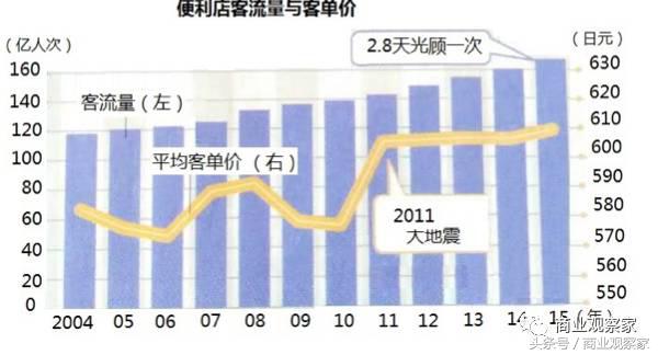 日系便利店全家罗森711,全家罗森7-11便利店的区别