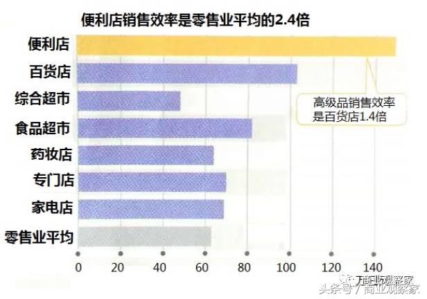 日系便利店全家罗森711,全家罗森7-11便利店的区别