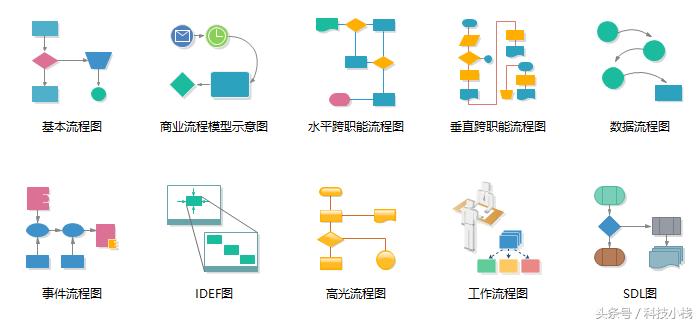 如何绘制清晰的流程图,教你快速绘制简单的流程图