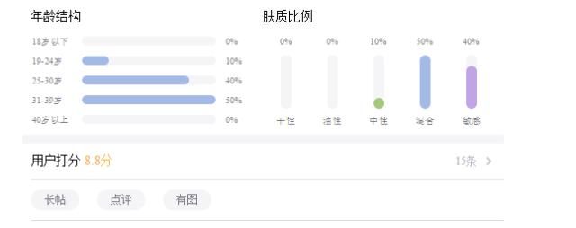 为什么昂贵的护肤品不能自己买,为什么用这么贵的护肤品都没变好